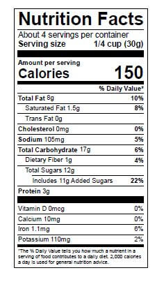 Nutrition Facts: Serving Size 1/4 Cup (30g). Calories 150. Total Fat 8g. Cholesterol 0mg. Sodium 105 mg Total Carbohydrate 17g. Protein 3g